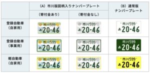 市川市ご当地ナンバーの種類一覧表