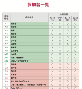 参加者一覧の一部