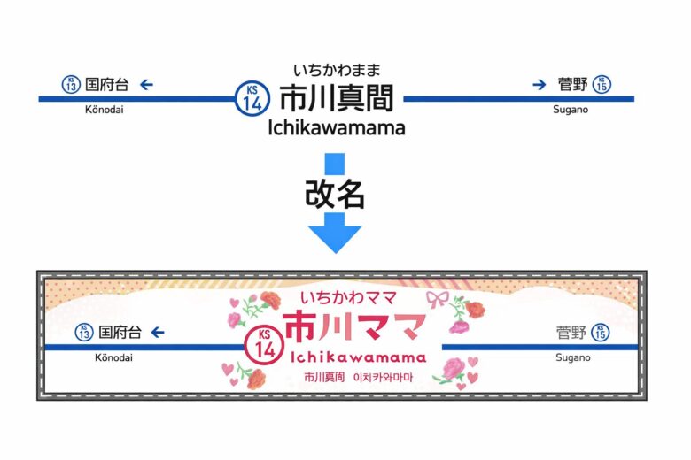 市川ママ駅2026開催へ｜市川真間駅が母の日に期間限定で駅名変更