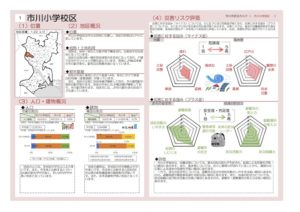 市川小学校エリアの位置・地区・人口・建物の概況と災害リスク評価