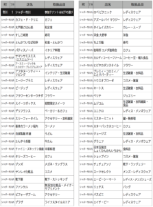 シャポー市川内で市川市プレミアム商品券が使えるお店