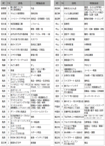 東菅野、宮久保、鬼越、鬼高、高石神、中山、若宮、北方、国分、中国分、堀之内でプレミアム商品券が使えるお店一覧