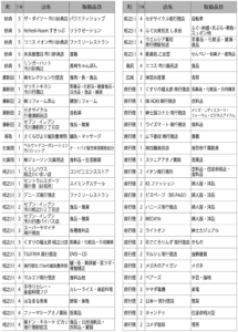 妙田・湊新田・香取・欠真間・相乃川・島尻・広尾・南行徳で市川市プレミアム付商品券が使える店一覧