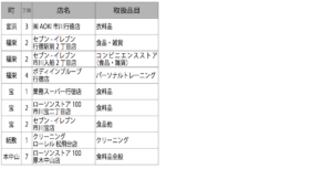 富浜・福栄・宝・紙敷・本中山で市川市プレミアム付商品券が使えるお店の一覧