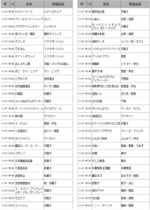 シャポー市川で市川市プレミアム商品券が使えるお店その2