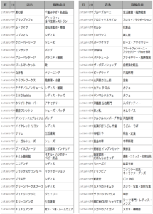 コルトンプラザで市川市プレミアム付商品券が使えるお店一覧