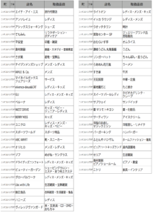 コルトンプラザでプレミアム商品券が使えるお店リスト