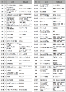 八幡、南八幡、菅野、東菅野で市川市プレミアム商品券が使えるお店