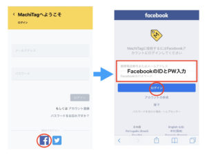 MachitagのFacebookでのアカウント取得方法