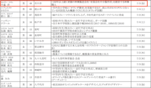 千葉県内を走る聖火ランナーその4(中台製作所の社長の名前あり)