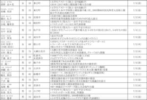 千葉県内の聖火ランナーその3