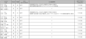 東京オリンピックの聖火リレーで千葉県内を走るグループランナー