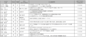 東京オリンピックの千葉県内を走る聖火ランナーその1