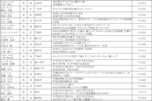 千葉県内の聖火ランナーその2