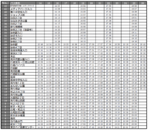 妙典・現代産業科学館発の13時台からの平日時刻表