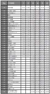 市川市コミュニティバス松飛台駅から現代産業科学館・メディアパーク行きの時刻表
