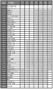 市川市コミュニティーバス北東部ルート現代産業科学館・メディアパークから松飛台駅行きの時刻表