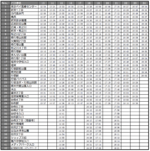 東京ベイ医療センター発12時台からの土日祝日の時刻表