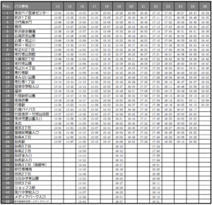 東京ベイ医療センター発の12時台からの平日ダイヤ