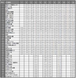 東京ベイ医療センター発の12時台までの土日祝日の時刻表