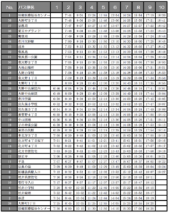 市川市コミュニティバス北東部ルート左回りの時刻表