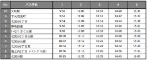 矢切駅から北国分駅の時刻表