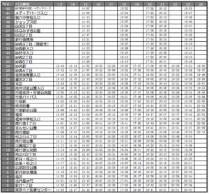 メディアパーク・妙典発の13時台からの土日祝の時刻表