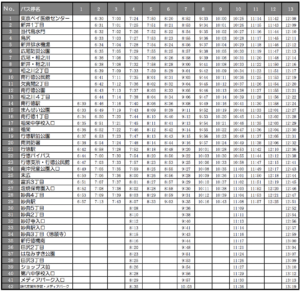 東京ベイ医療センター発の12時台までの平日時刻表