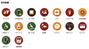 びっくりドンキー南行徳店の店舗設備一覧