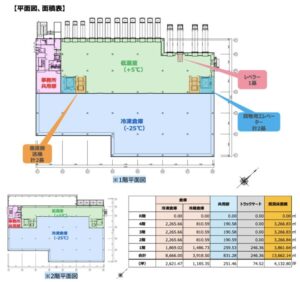 市川加藤新田Ⅱ冷凍冷蔵倉庫の平面図と冷凍・冷蔵倉庫の面積表