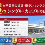 市川市が千葉県の賃貸・街ランキング2026で総合2位｜シングル・カップルでも上位