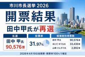 市川市長選挙2026開票結果｜田中甲氏が再選、投票率は31.97％