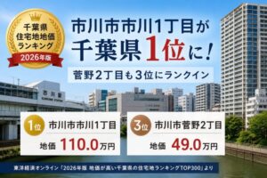 市川市市川1丁目が千葉県住宅地地価ランキング1位に｜菅野2丁目も3位