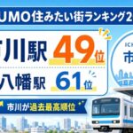 SUUMO住みたい街ランキング2026で市川駅が49位に！本八幡駅も61位にランクイン