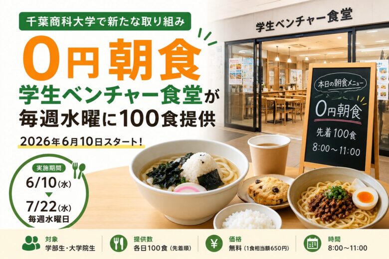 千葉商科大学で「0円朝食」開始|学生ベンチャー食堂が毎週水曜に100食提供